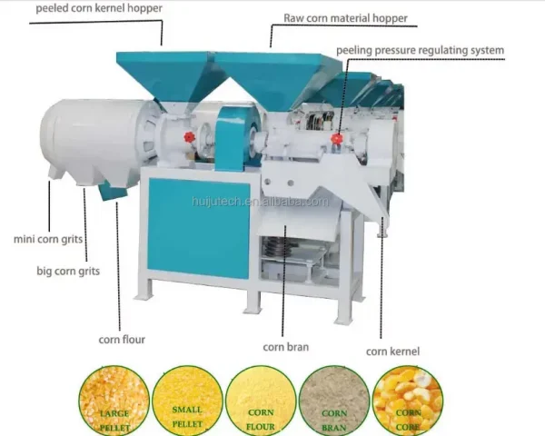 Multifunctional All-in-One Corn Sheller - Image 5