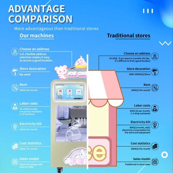 Ice Cream Vending Machine - Image 4